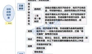 单招历史知识点 初二历史下册知识点