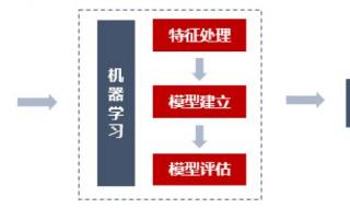 余额宝类似产品 余额宝类似产品