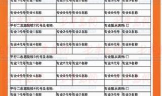 适应性演练模拟志愿填报注意事项 志愿填报模拟演练