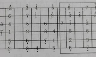 如何快速学吉他 如何快速学吉他