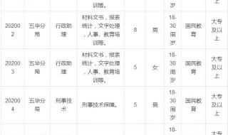 云南警官学院分数线 云南警官学院分数线