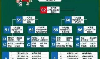 克罗地亚18年世界杯赛程 世界杯的全部赛程