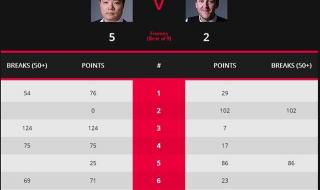 德国大师赛后面是什么比赛 德国大师赛丁俊晖赛程