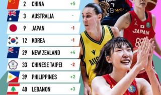 女篮亚洲杯多少队参加 女篮亚洲杯亚军诞生