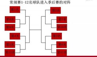 2022东亚男篮决赛赛程 季后赛赛程表2021山东